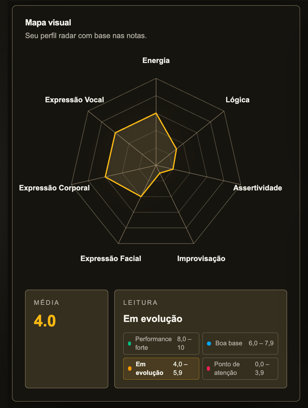 Relatório de diagnóstico — mapa visual de comunicação